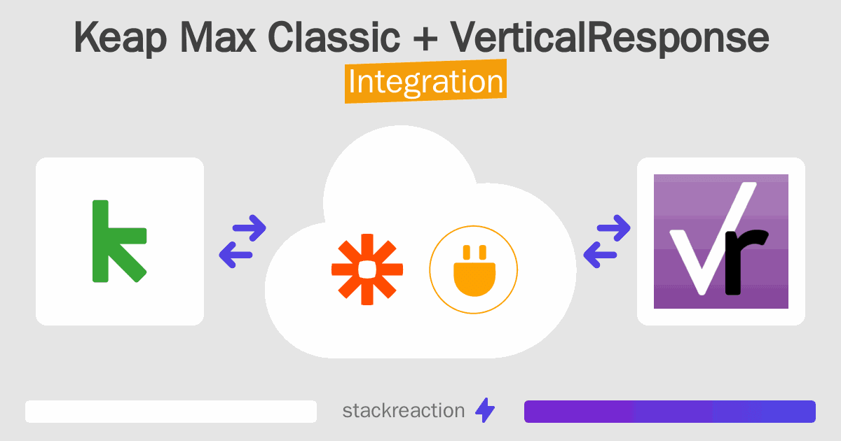 Keap Max Classic and VerticalResponse Integration
