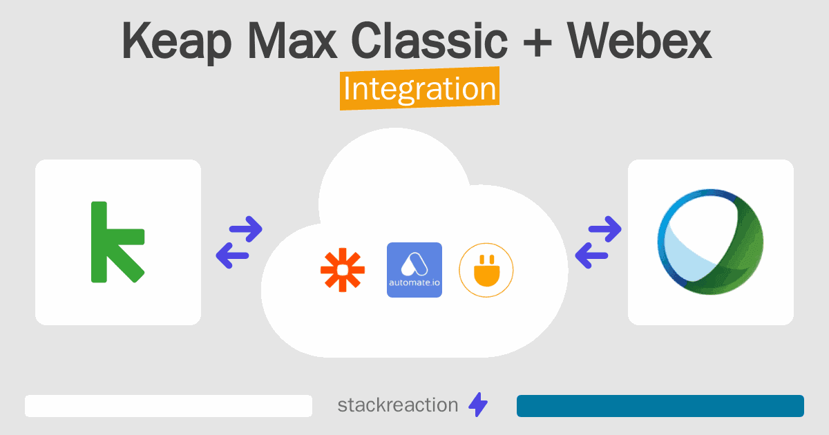 Keap Max Classic and Webex Integration