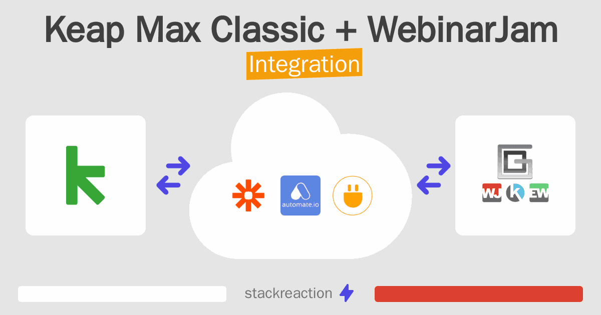 Keap Max Classic and WebinarJam Integration