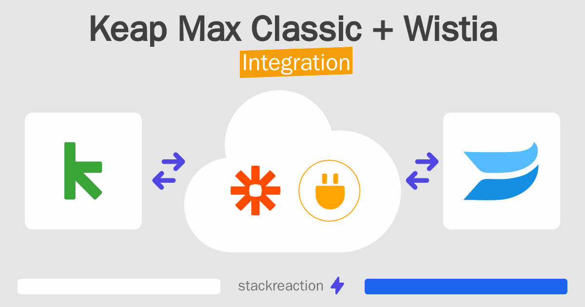 Keap Max Classic and Wistia Integration