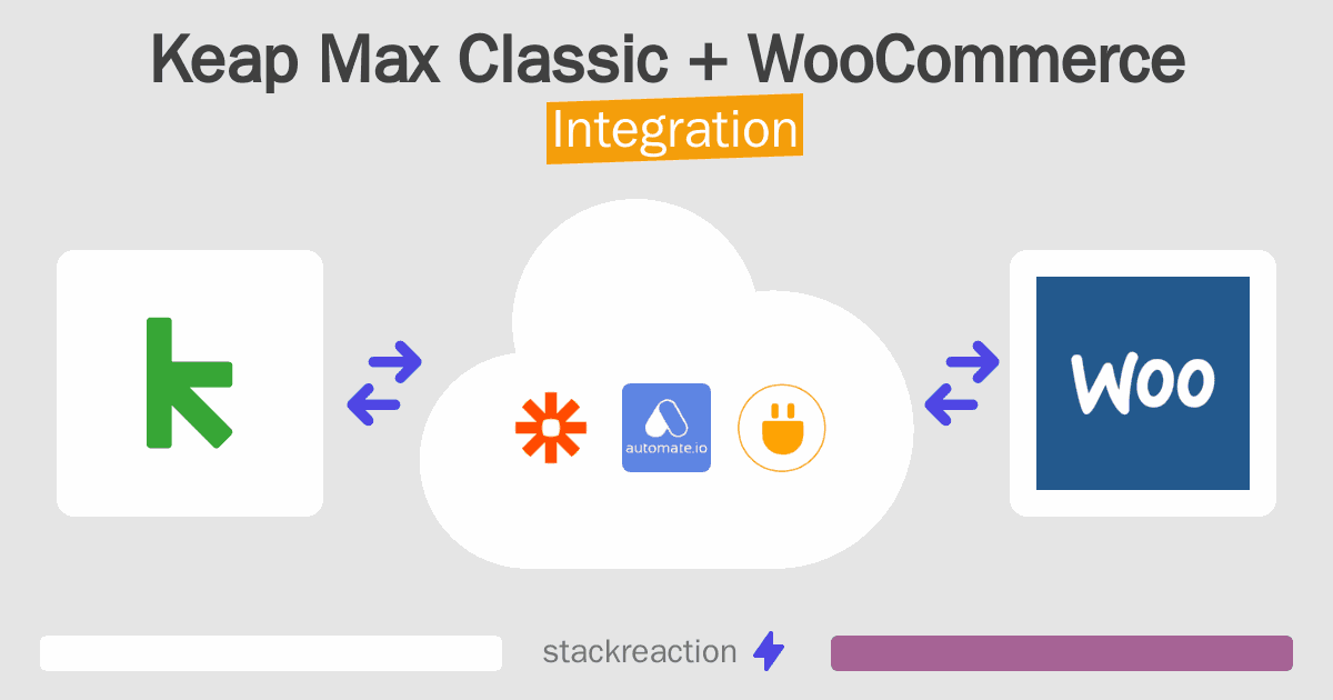 Keap Max Classic and WooCommerce Integration