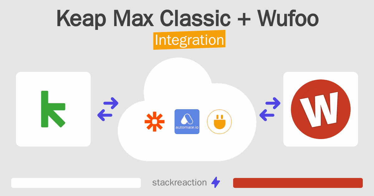 Keap Max Classic and Wufoo Integration
