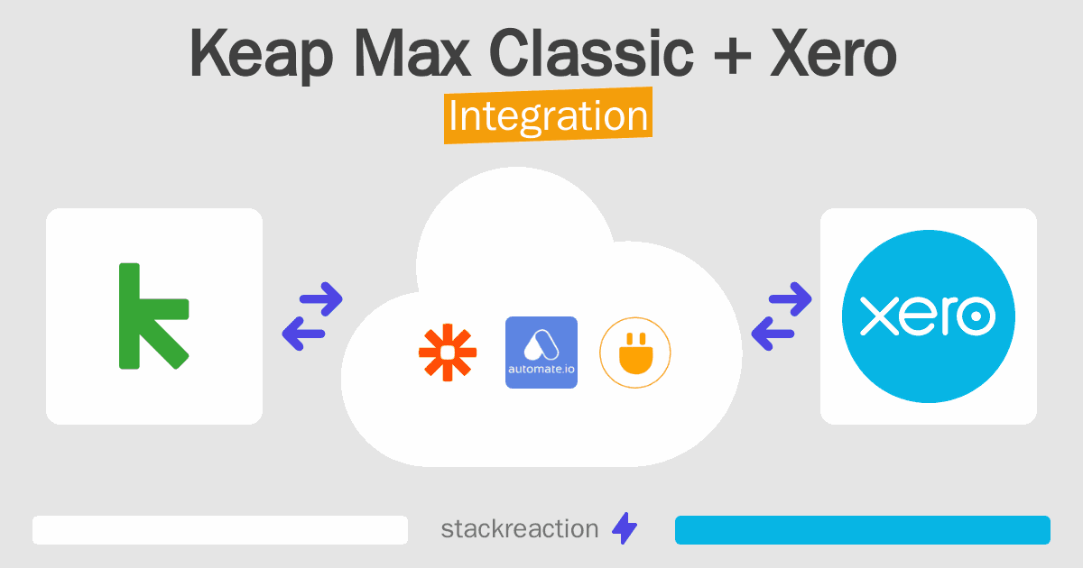 Keap Max Classic and Xero Integration
