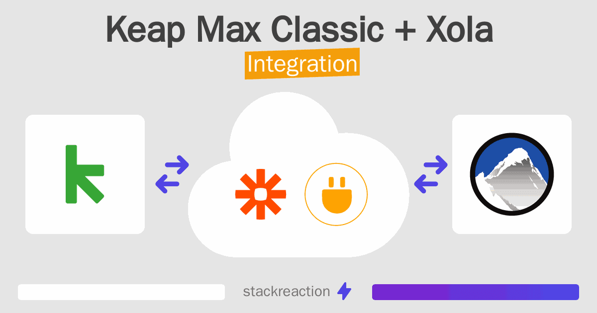 Keap Max Classic and Xola Integration