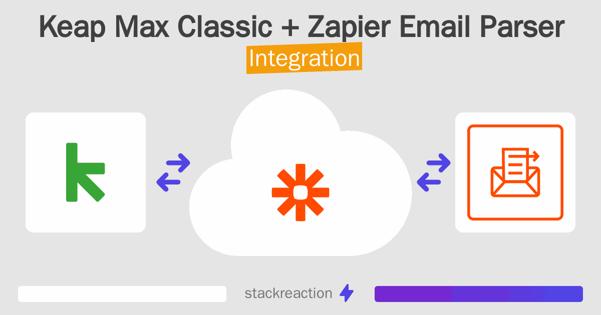Keap Max Classic and Zapier Email Parser Integration