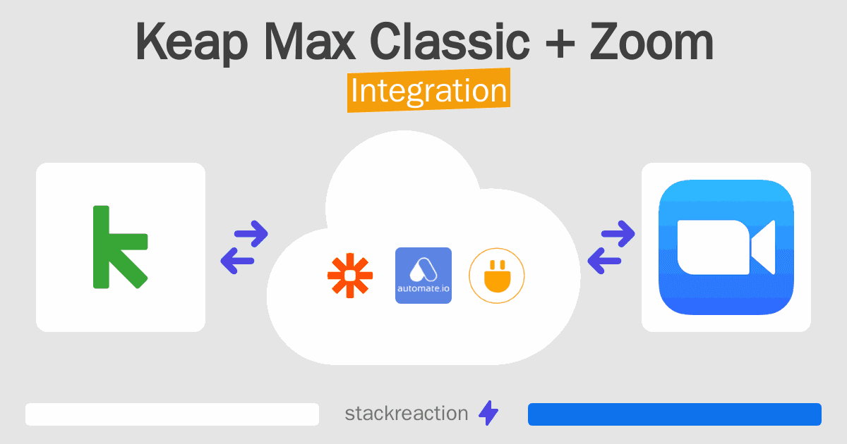 Keap Max Classic and Zoom Integration