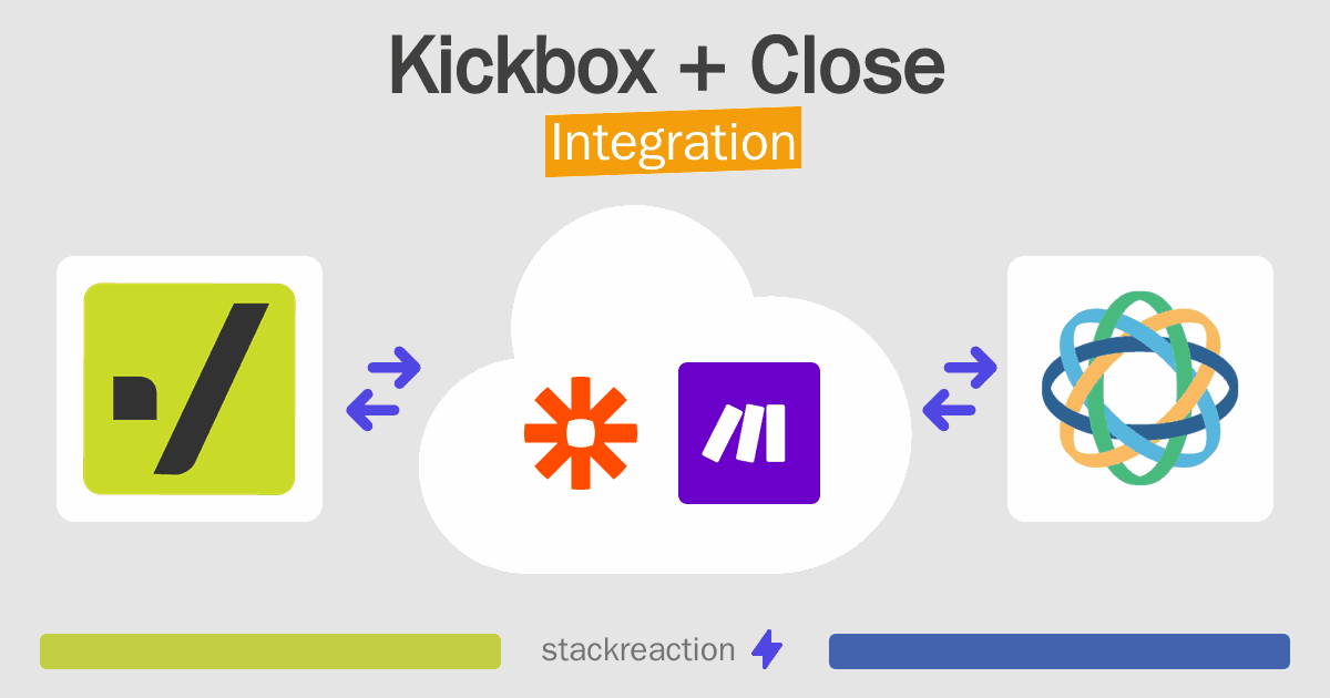 Kickbox and Close Integration