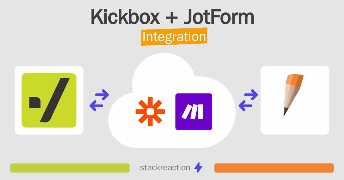 Kickbox and JotForm Integration