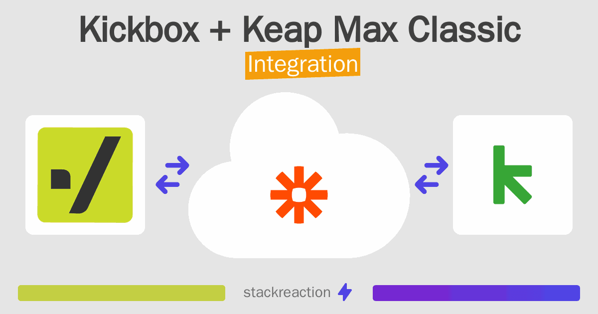 Kickbox and Keap Max Classic Integration