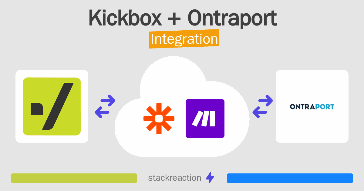 Kickbox and Ontraport Integration