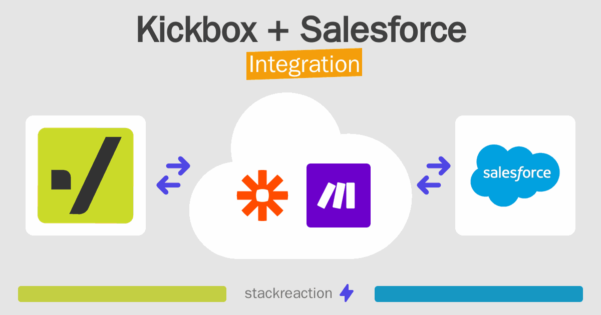 Kickbox and Salesforce Integration