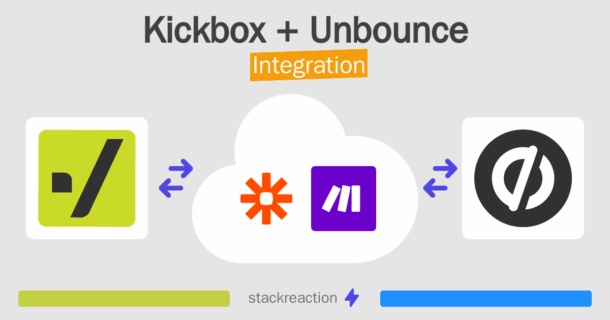 Kickbox and Unbounce Integration