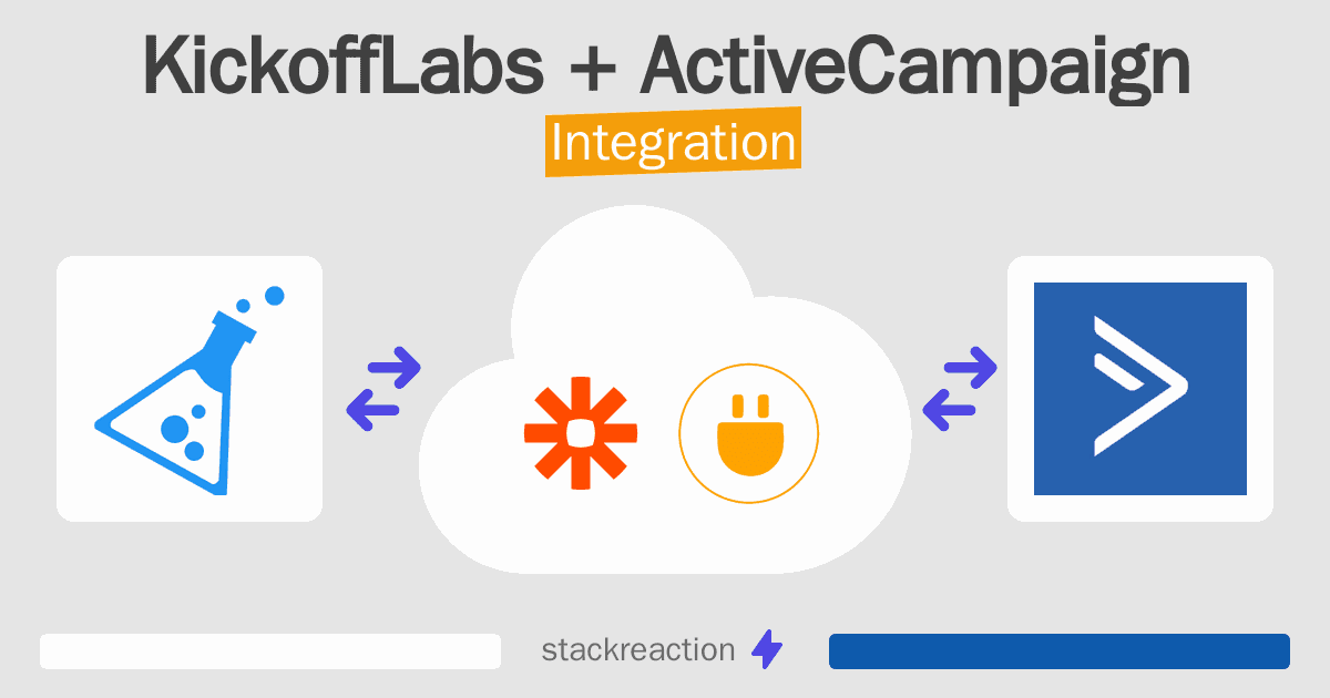 KickoffLabs and ActiveCampaign Integration