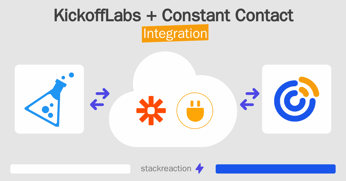 KickoffLabs and Constant Contact Integration