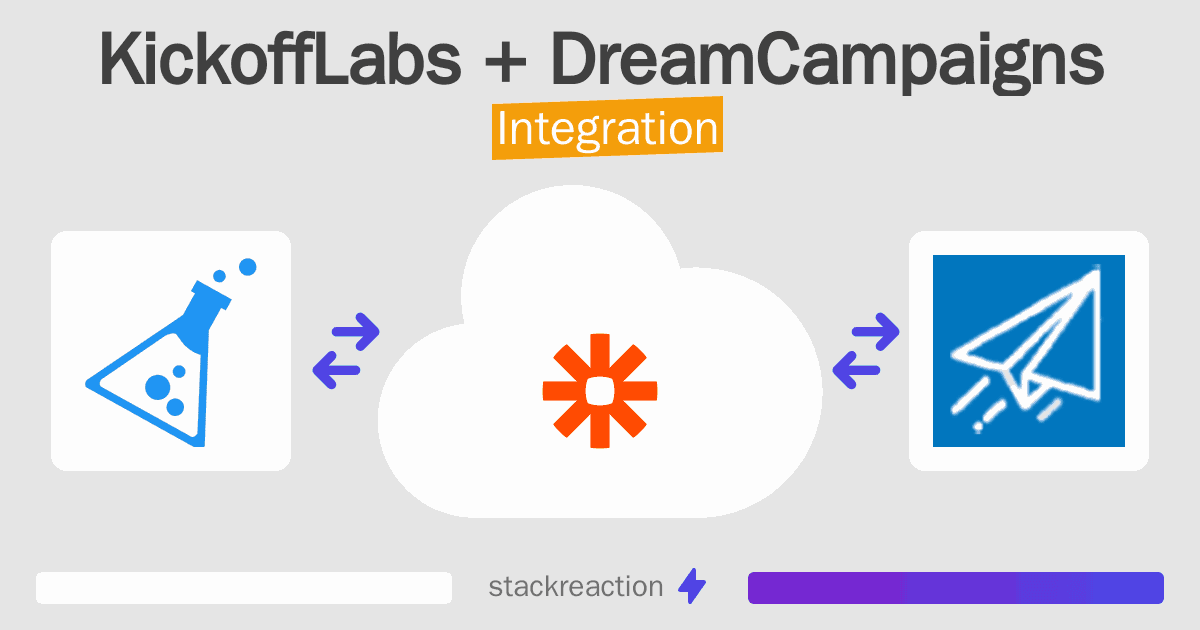 KickoffLabs and DreamCampaigns Integration