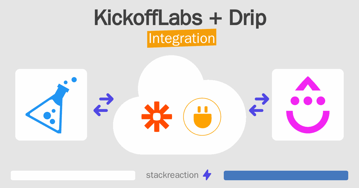 KickoffLabs and Drip Integration