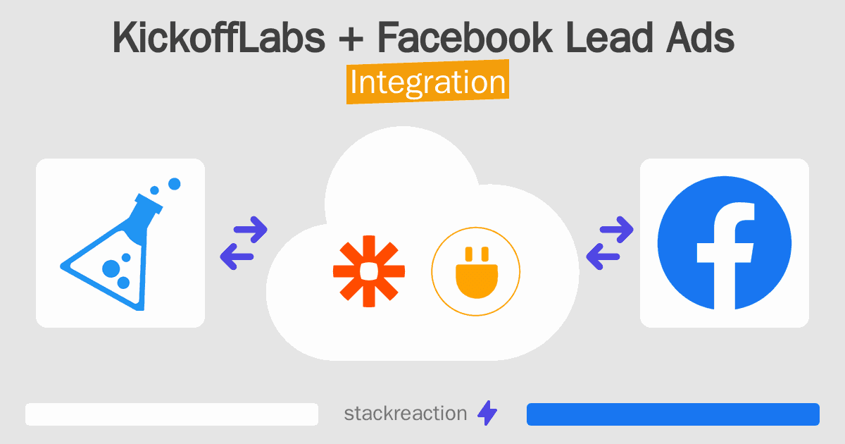 KickoffLabs and Facebook Lead Ads Integration