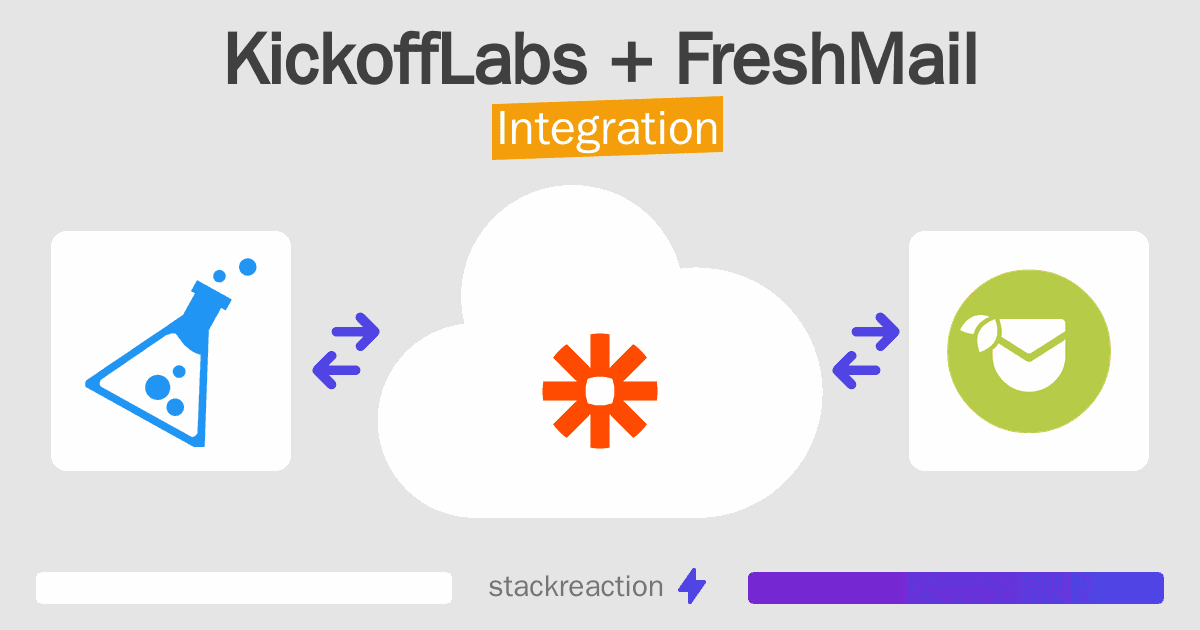 KickoffLabs and FreshMail Integration