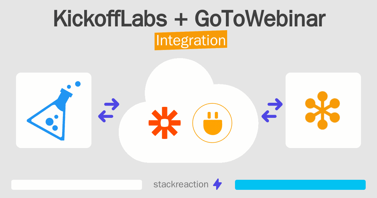 KickoffLabs and GoToWebinar Integration