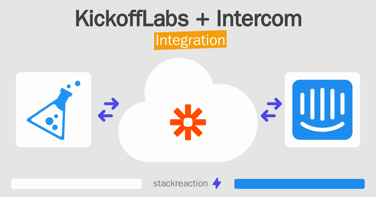 KickoffLabs and Intercom Integration