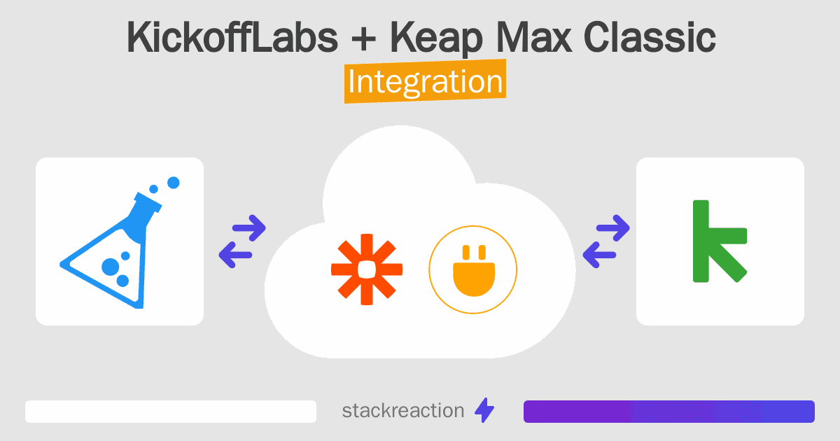 KickoffLabs and Keap Max Classic Integration