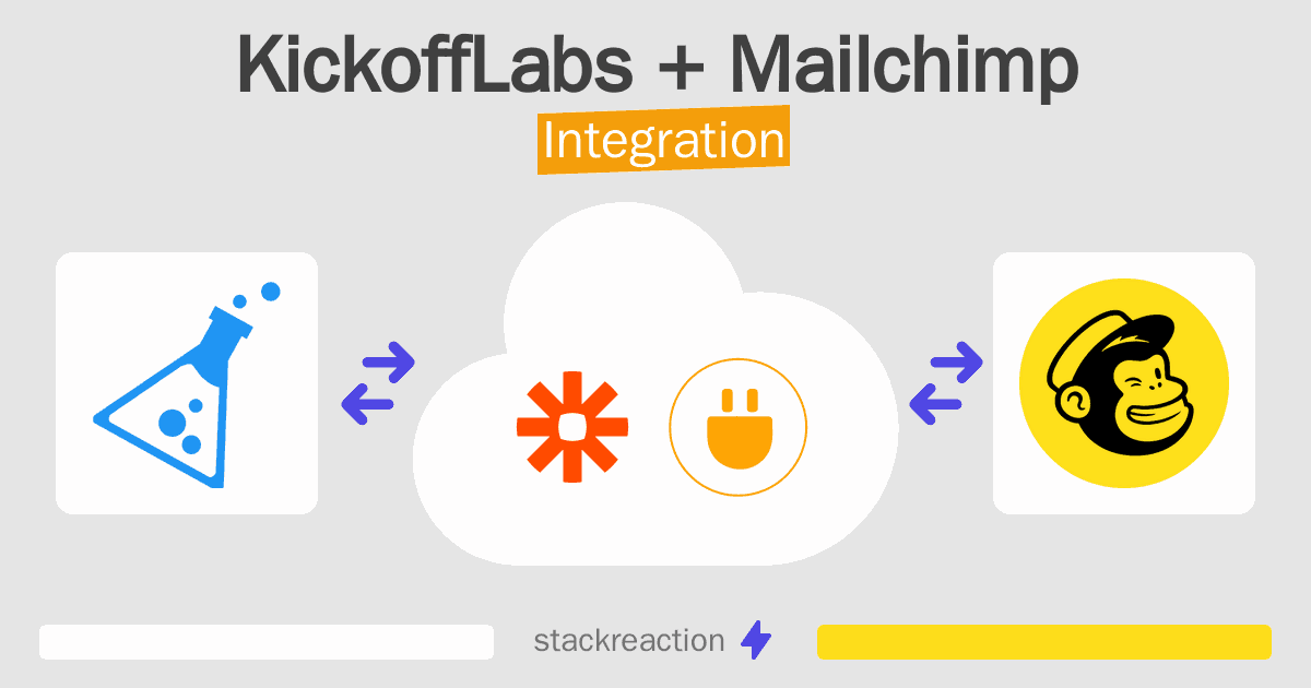 KickoffLabs and Mailchimp Integration