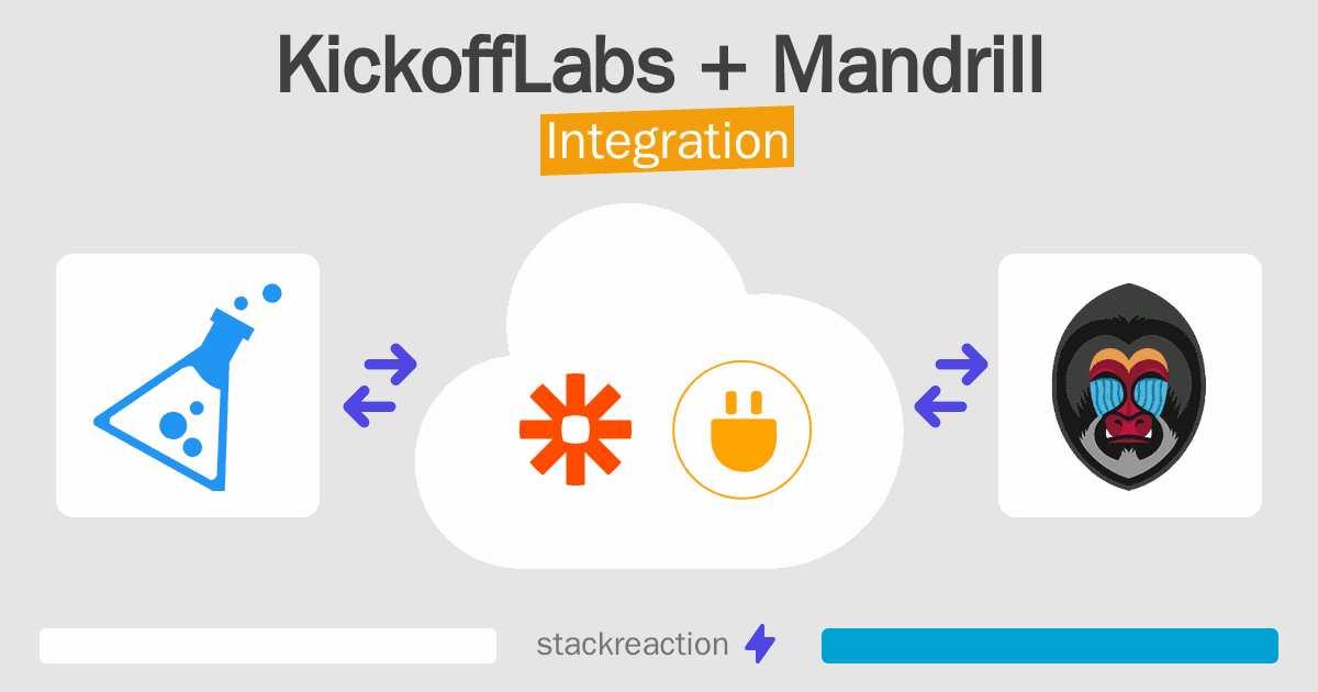 KickoffLabs and Mandrill Integration
