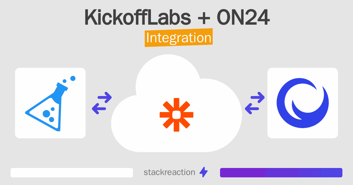 KickoffLabs and ON24 Integration