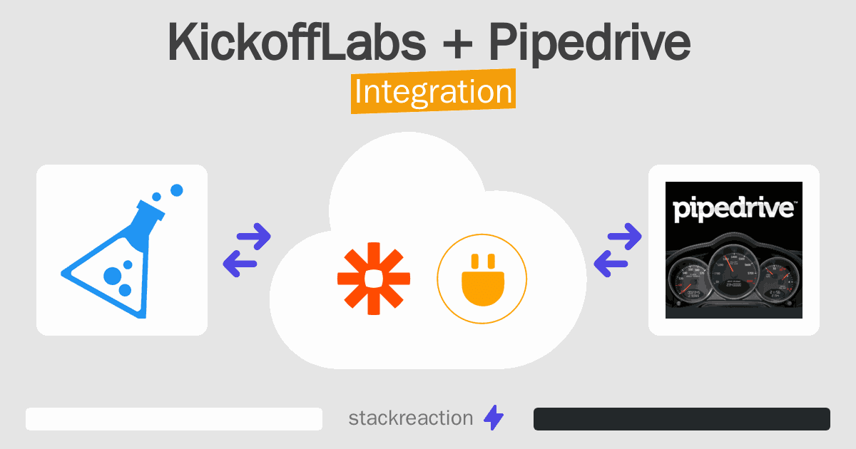 KickoffLabs and Pipedrive Integration
