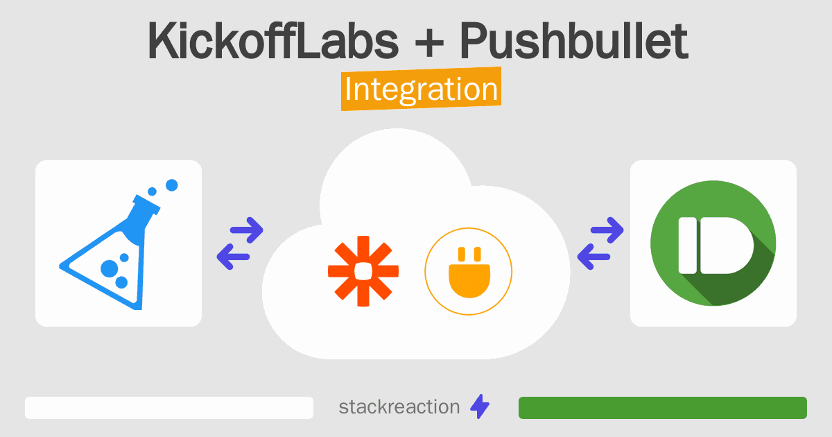 KickoffLabs and Pushbullet Integration
