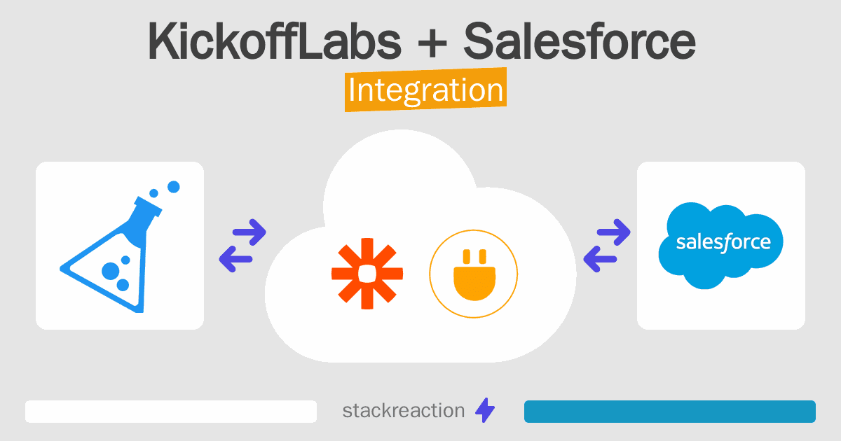 KickoffLabs and Salesforce Integration