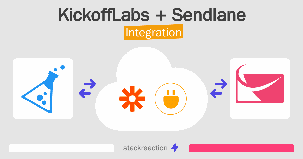 KickoffLabs and Sendlane Integration