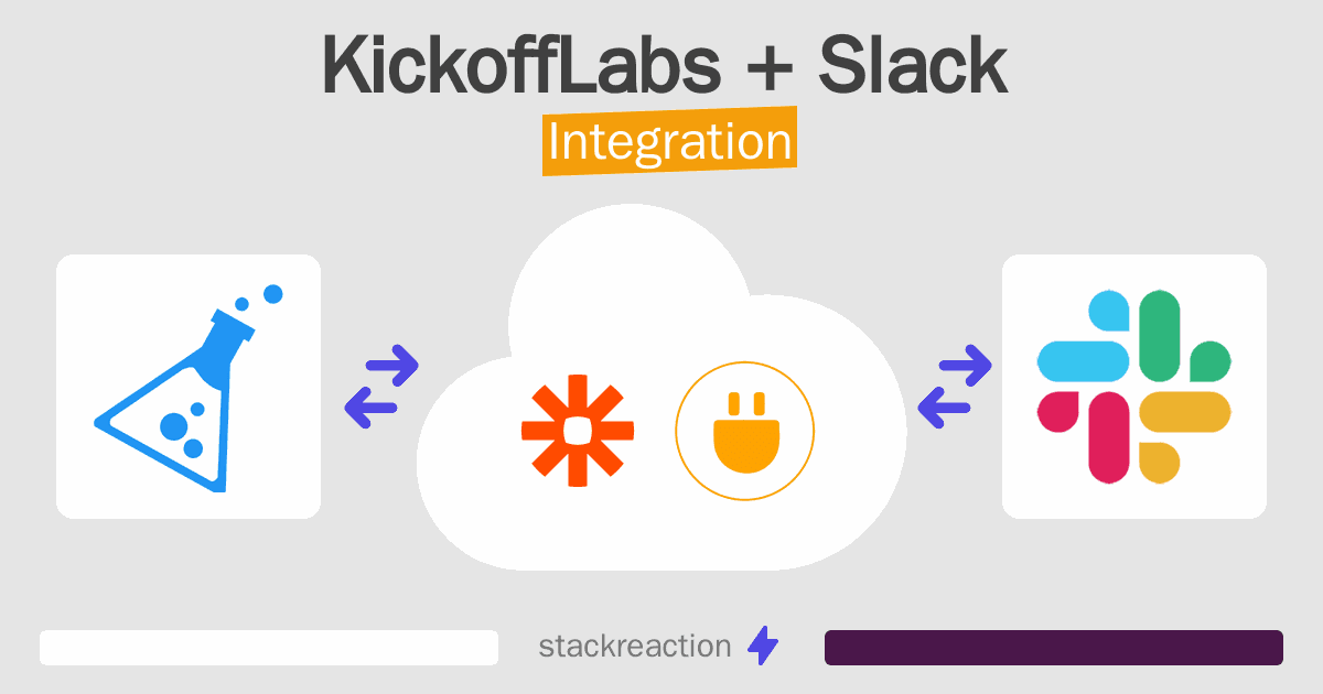 KickoffLabs and Slack Integration