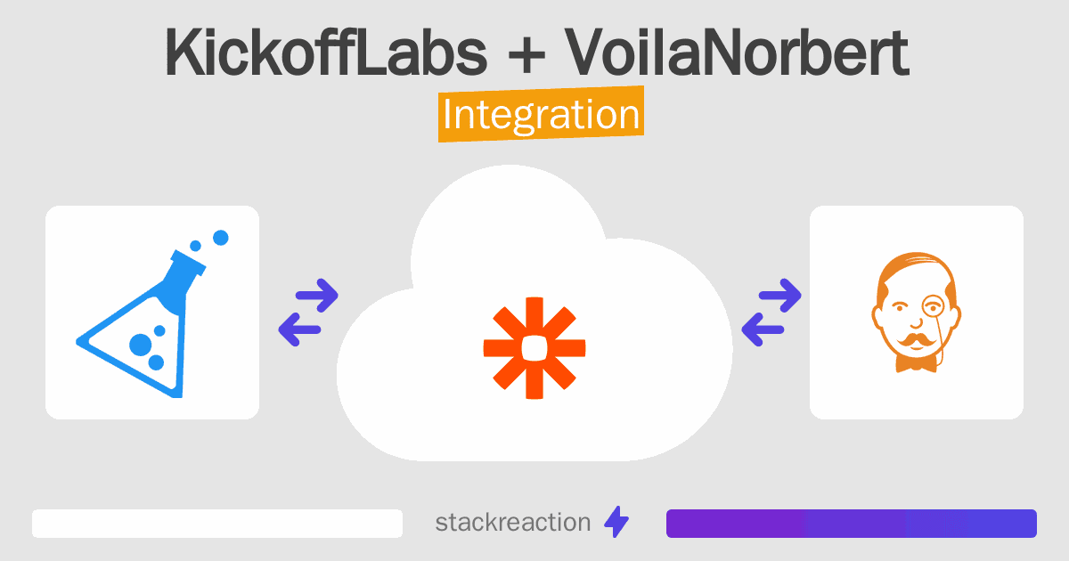 KickoffLabs and VoilaNorbert Integration