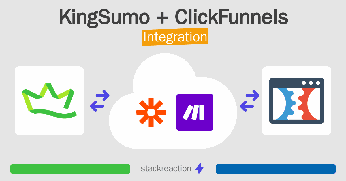 KingSumo and ClickFunnels Integration
