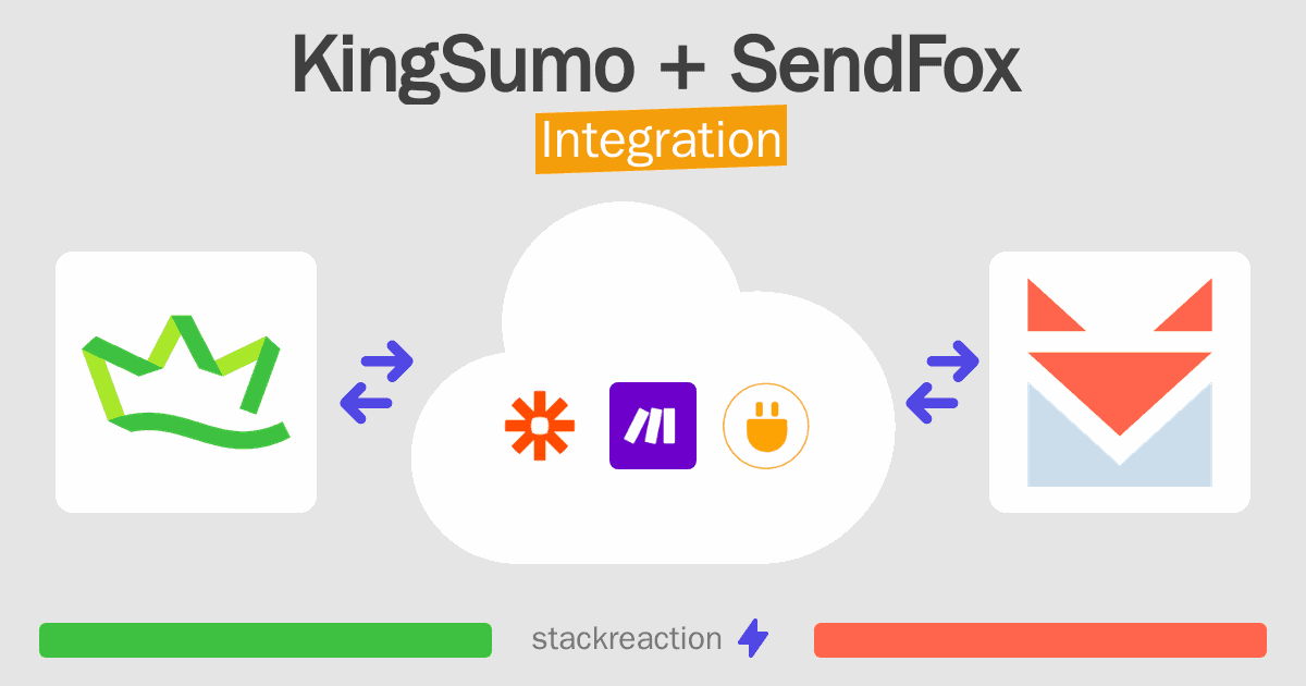 KingSumo and SendFox Integration
