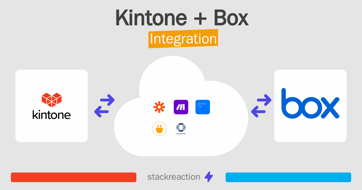 Kintone and Box Integration