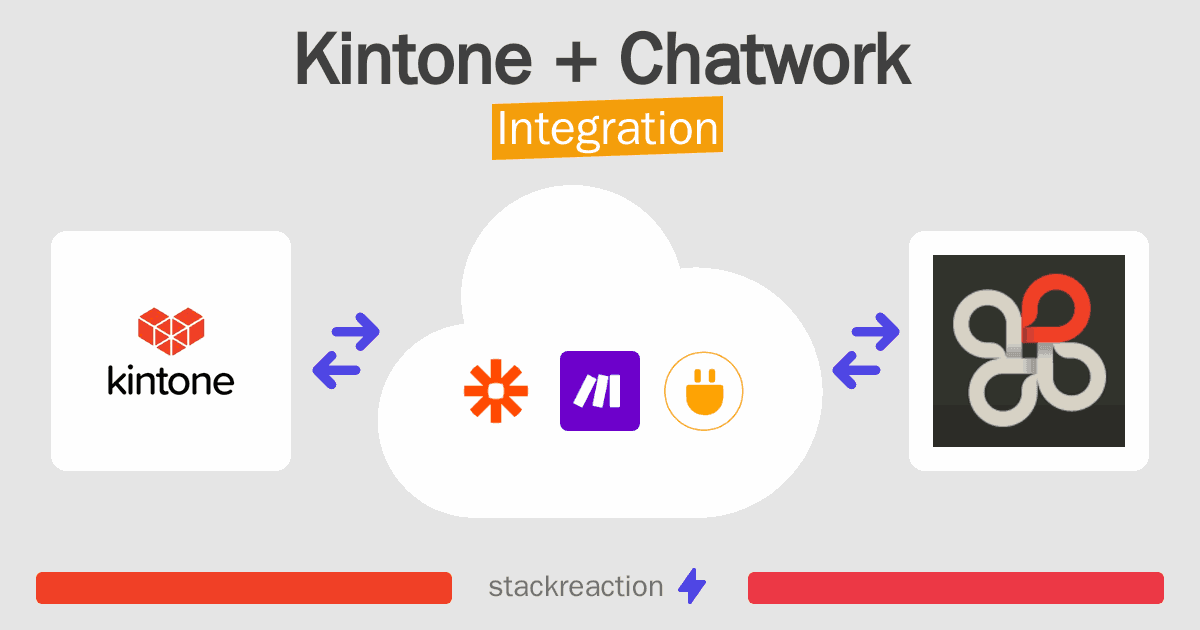Kintone and Chatwork Integration
