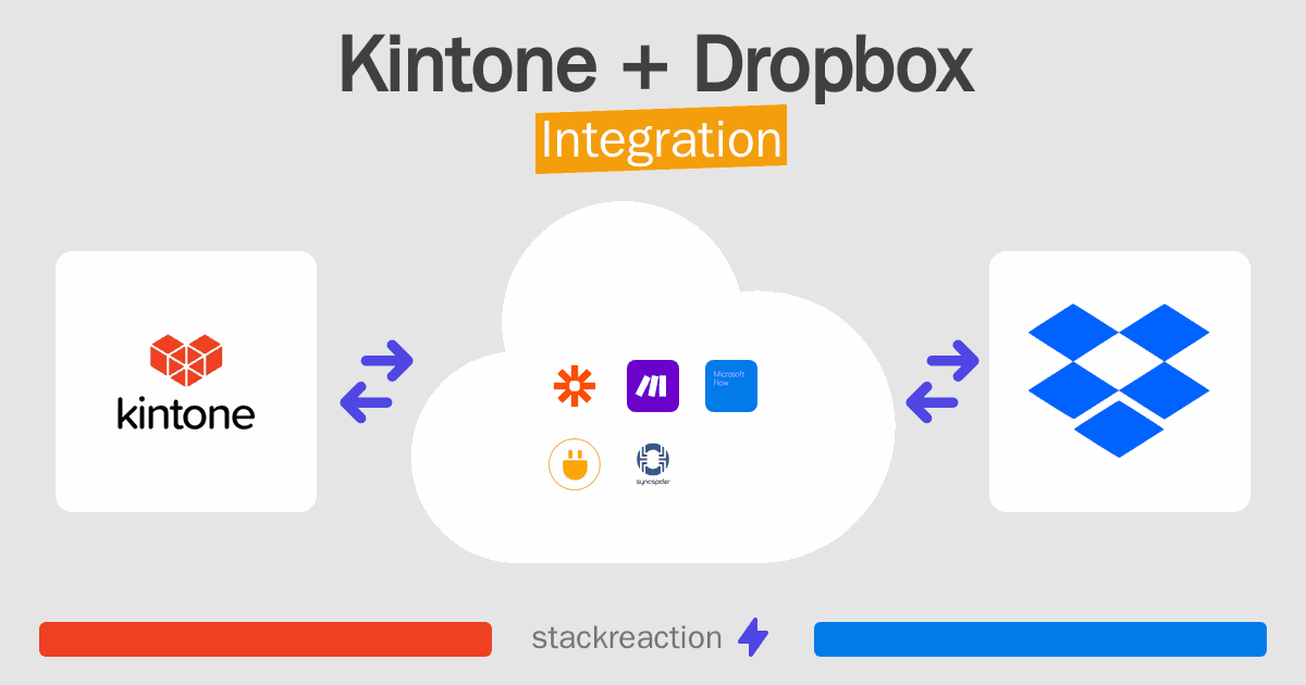 Kintone and Dropbox Integration