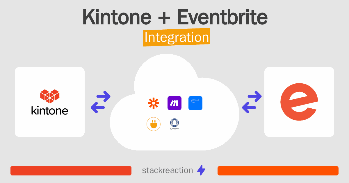 Kintone and Eventbrite Integration