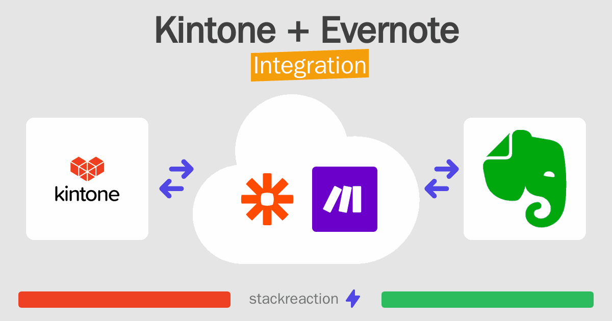 Kintone and Evernote Integration