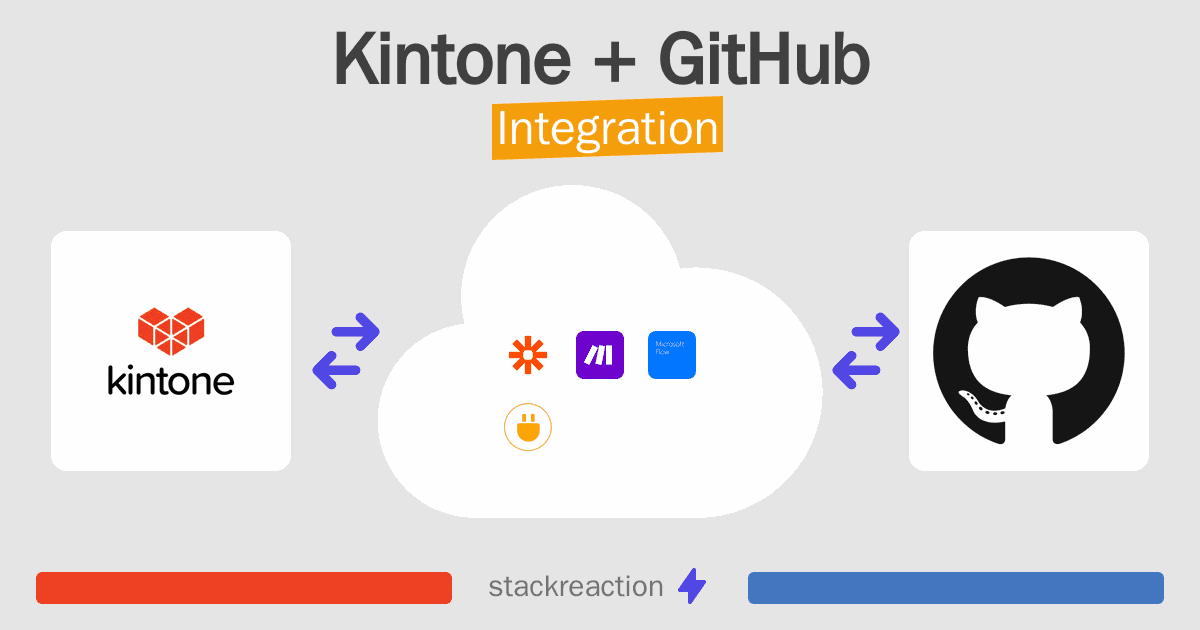 Kintone and GitHub Integration