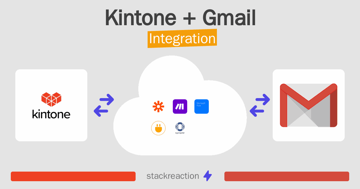 Kintone and Gmail Integration