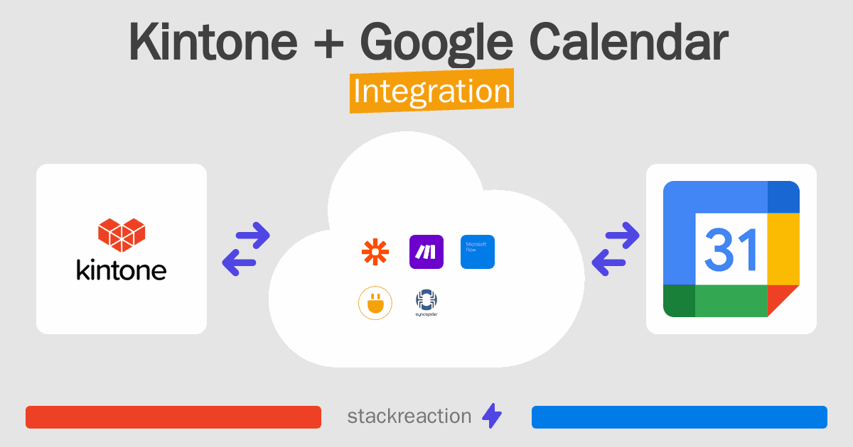 Kintone and Google Calendar Integration