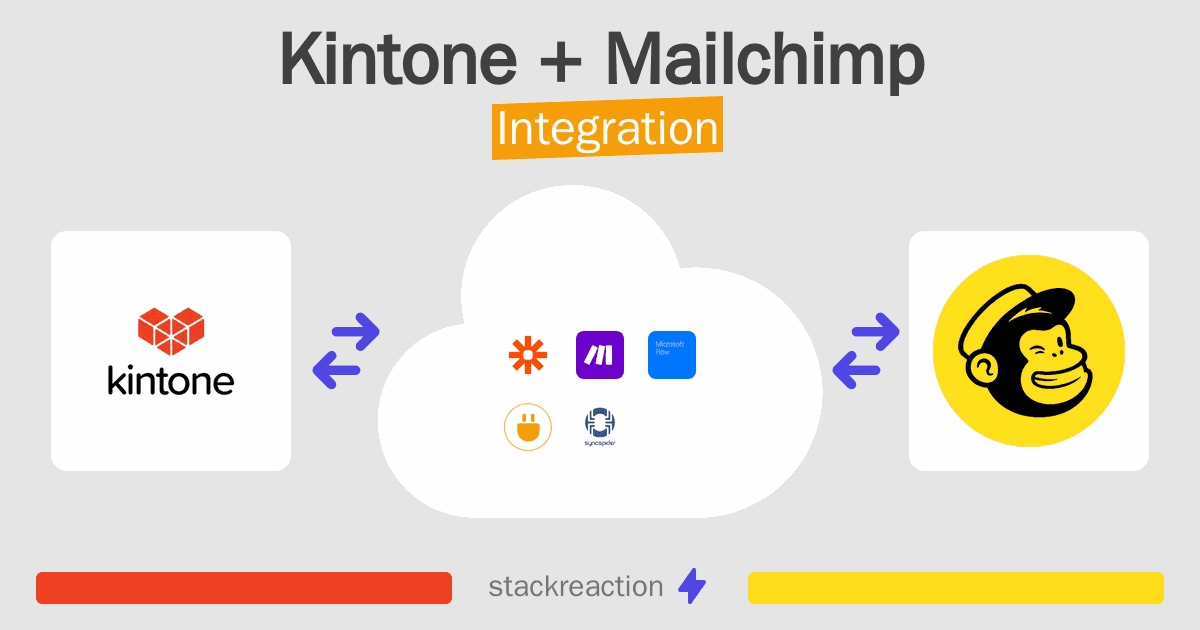Kintone and Mailchimp Integration