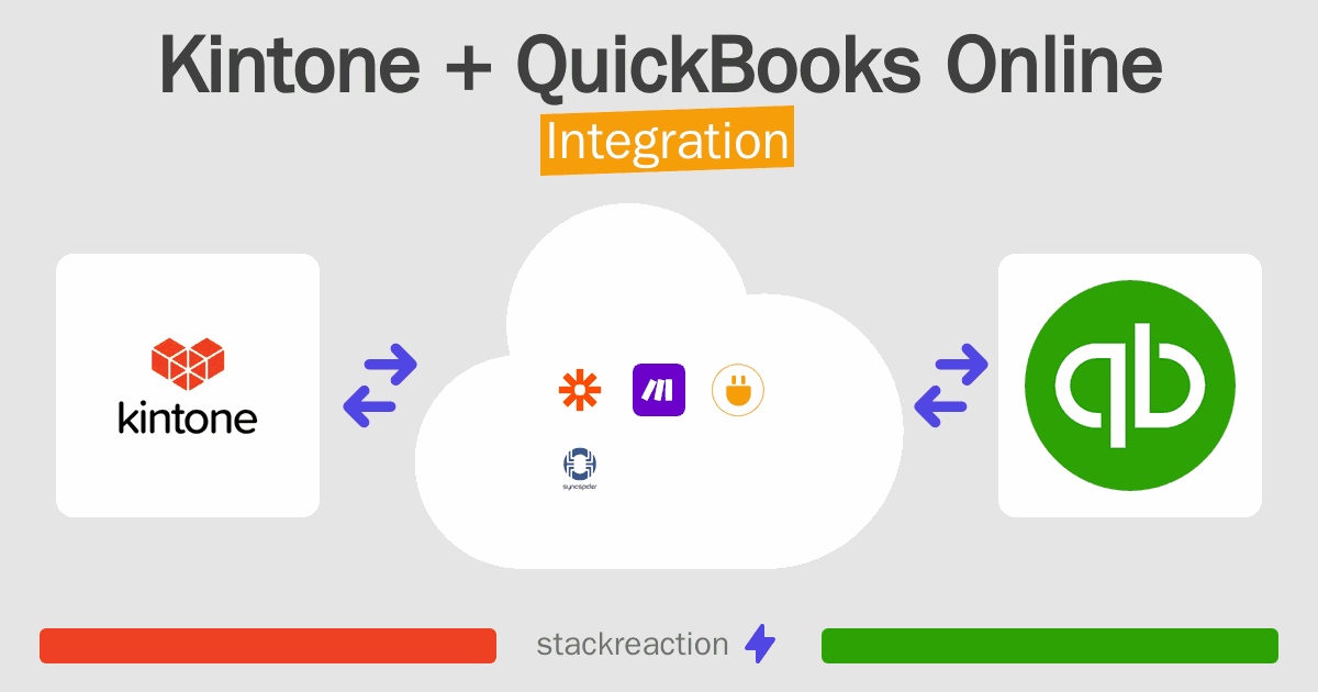 Kintone and QuickBooks Online Integration