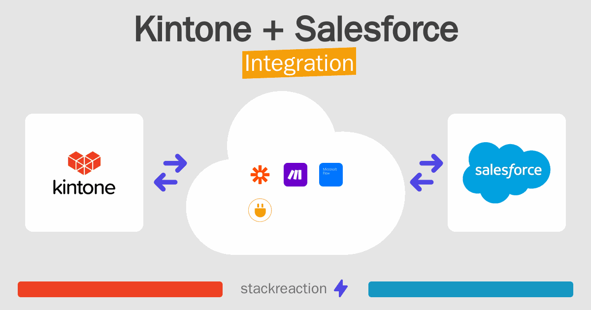 Kintone and Salesforce Integration