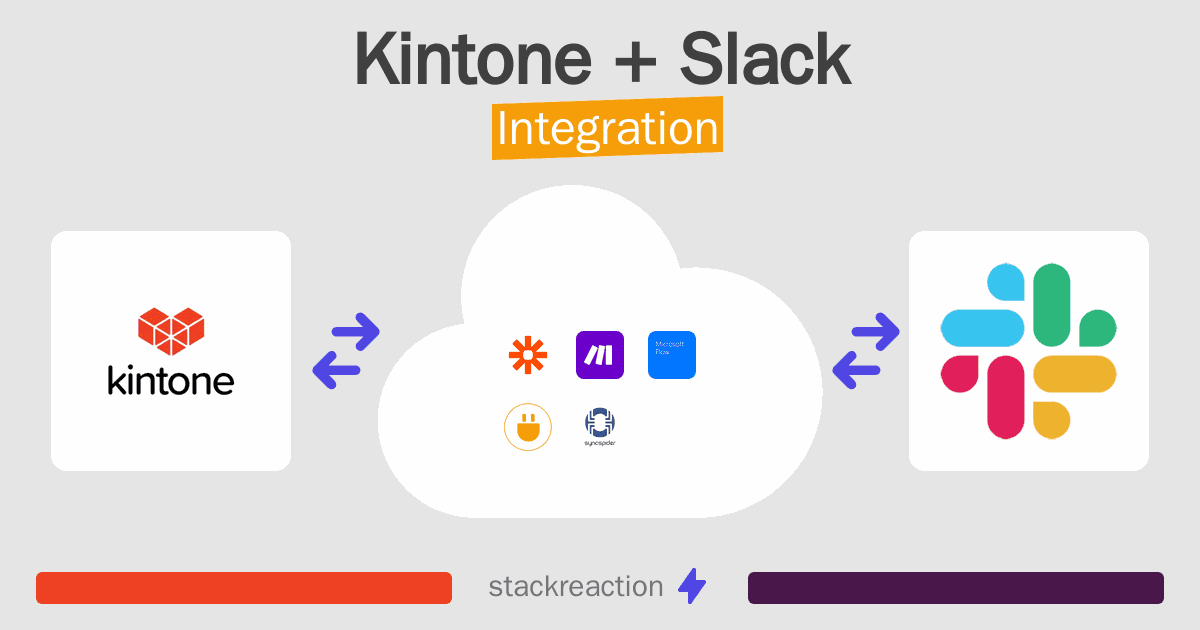 Kintone and Slack Integration