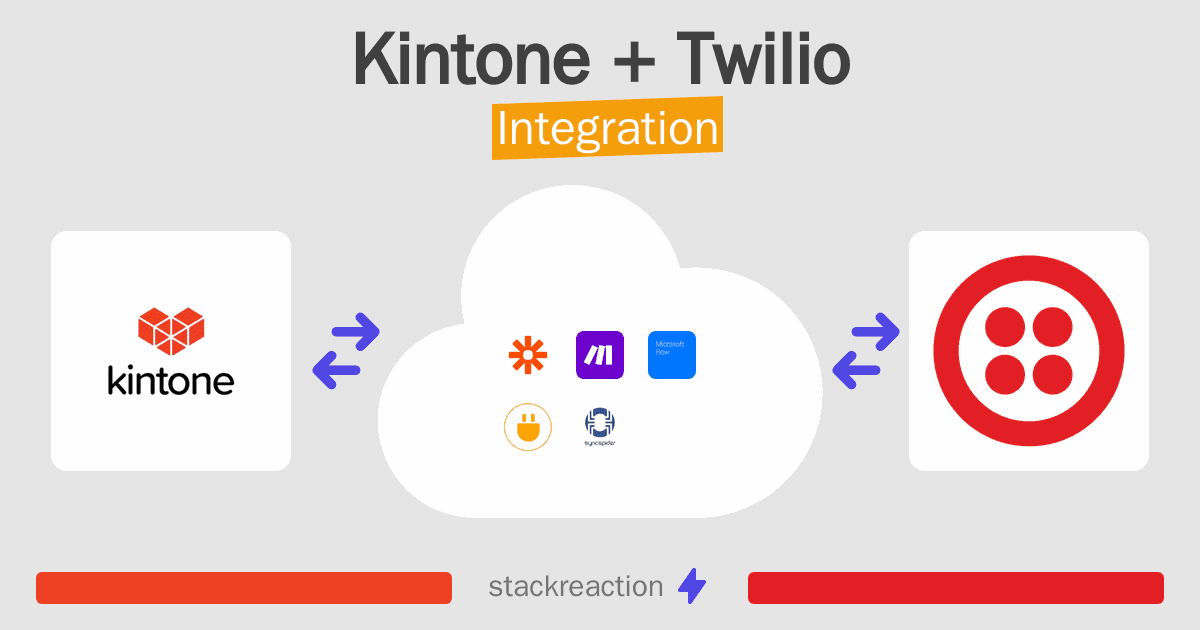 Kintone and Twilio Integration