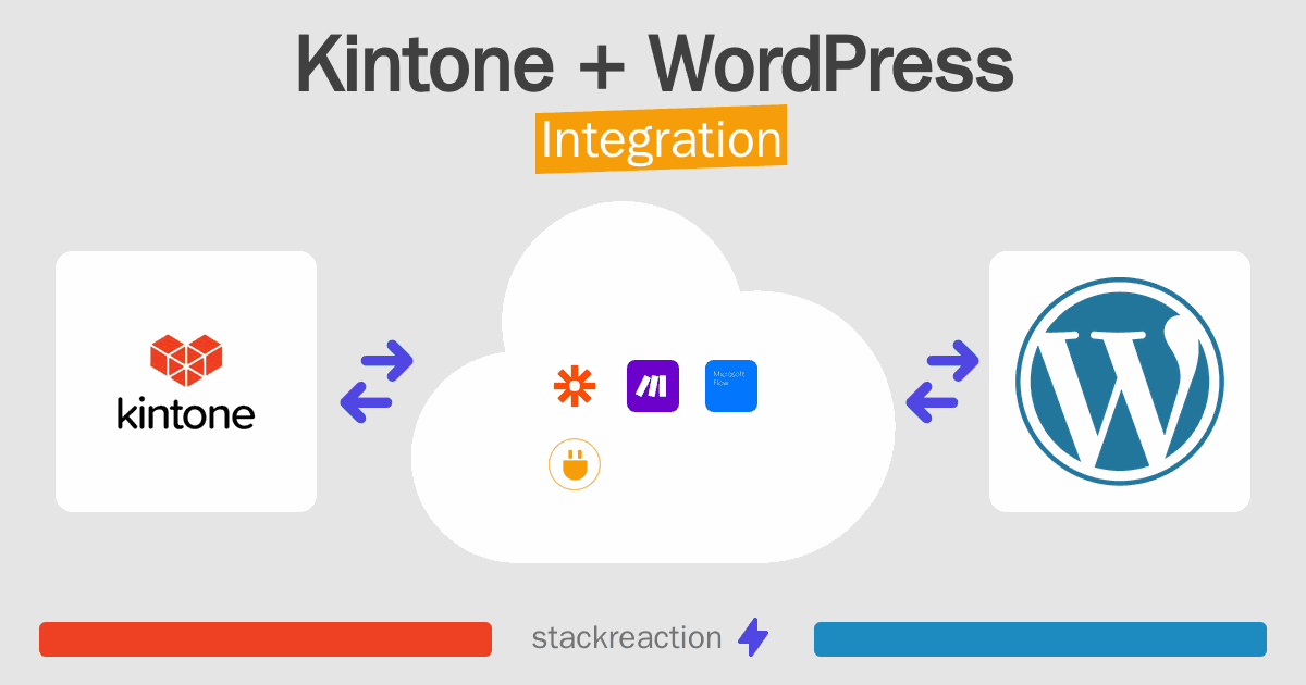 Kintone and WordPress Integration